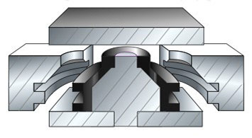 Use a core cavity approach